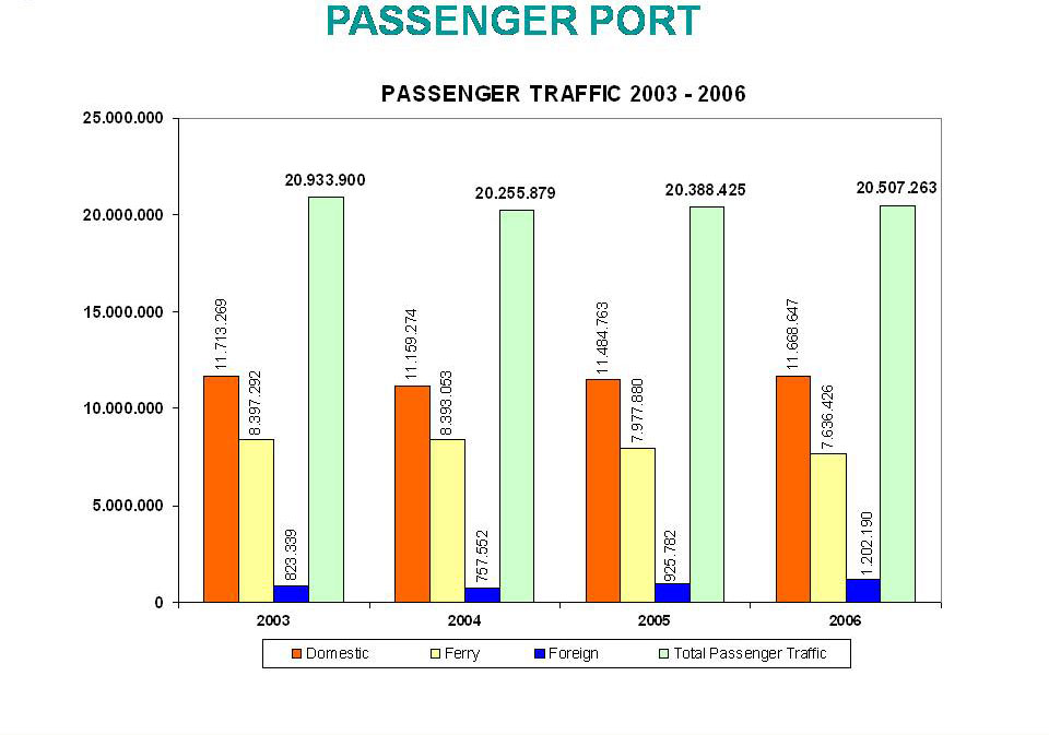 piraeus port - passenger traffic