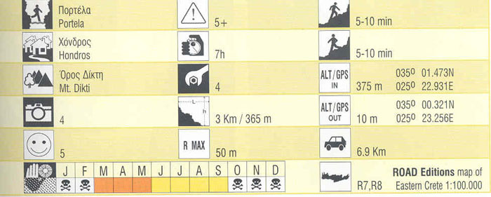 portela map