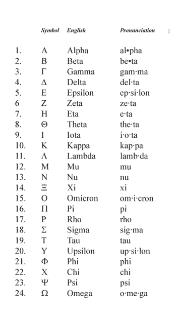 greek alphabets