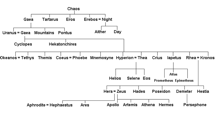 greek god names